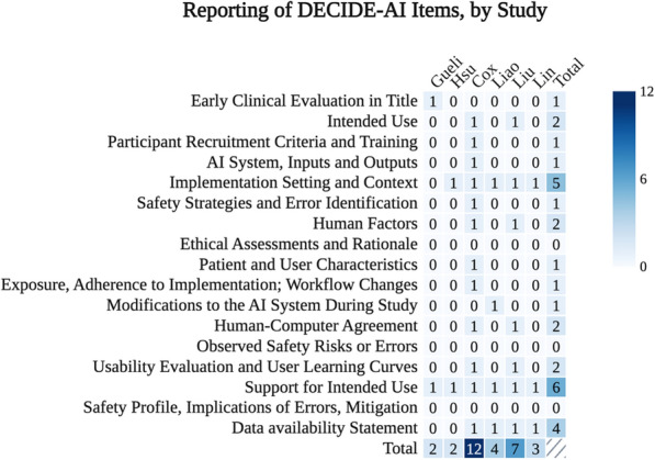 Artificial intelligence-driven decision support for patients with acute respiratory failure: a scoping review.
