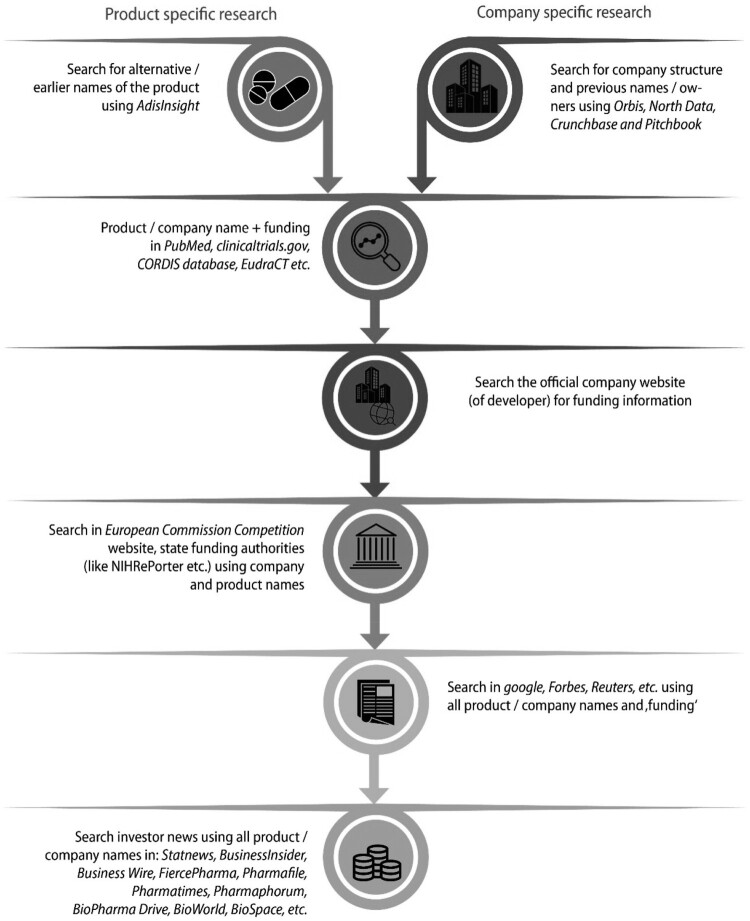 The origins of Novo Nordisk and Novartis products: piloting a framework to identify the public contributions.