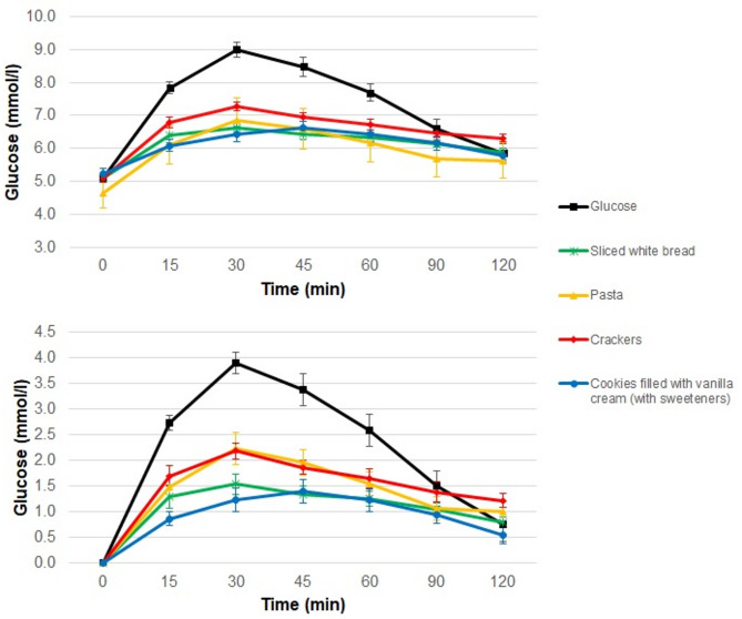 Glycemic index of some protein-free food products for individuals with non-dialysis-dependent chronic kidney disease.