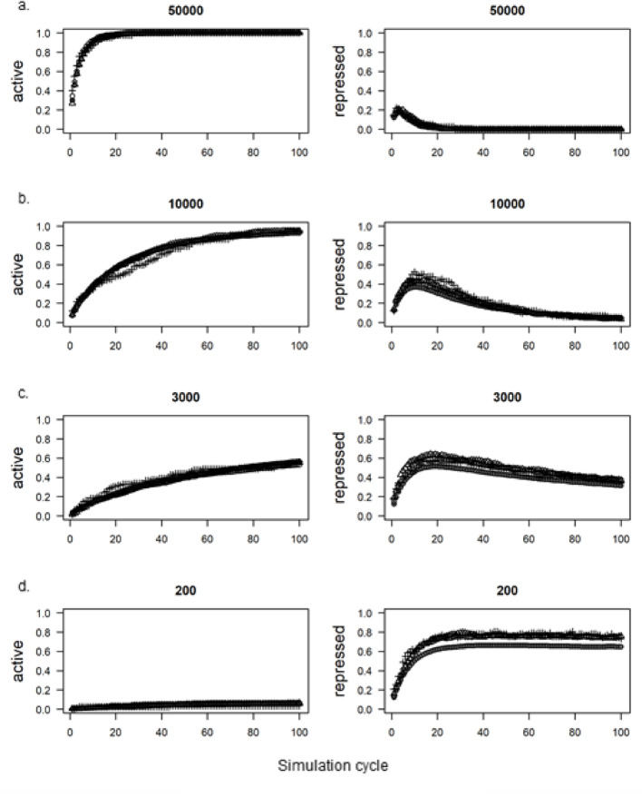 GenomicLayers: sequence-based simulation of epi-genomes.
