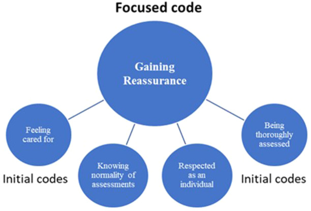 A Practical Example of How to Apply Constructivist Grounded Theory Methodology: Exploring Patient Experiences During Paramedic Led Healthcare.
