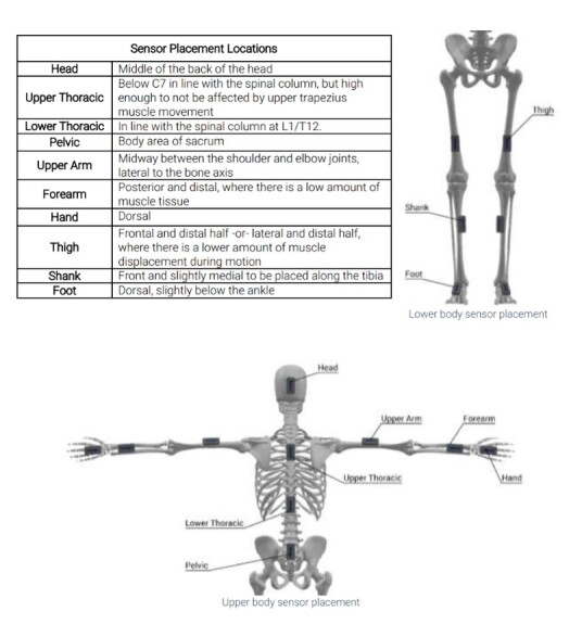 Kinematic Sequencing of the Football Pass Using Inertial Motion Analysis.
