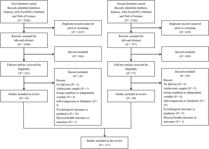 The Mechanisms Underlying the Relationship Between Self-Compassion and Psychological Outcomes in Adult Populations: A Systematic Review.