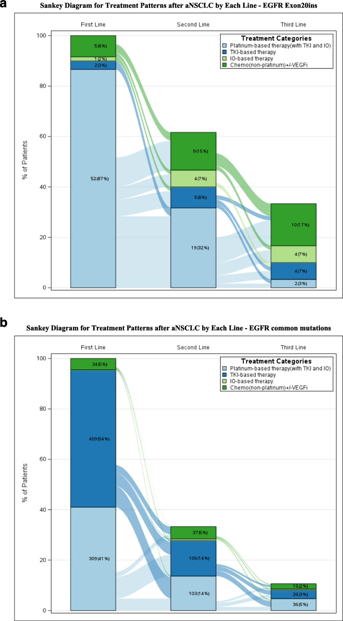 Amivantamab versus standard therapies among patients with advanced non-small cell lung cancer and epidermal growth factor receptor exon 20 insertion mutations after platinum-based therapy in China.