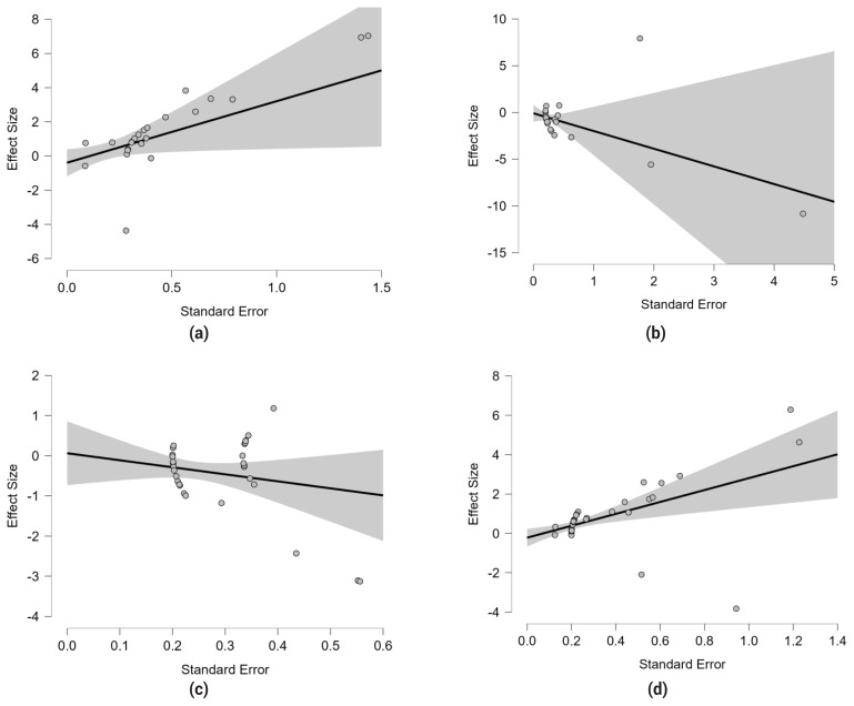 Spirulina supplementation effects on small ruminants performance and product attributes: a meta-analysis.