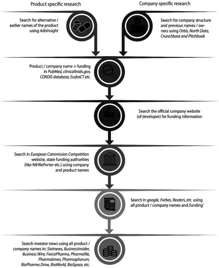 The origins of Novo Nordisk and Novartis products: piloting a framework to identify the public contributions.