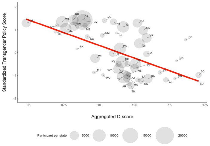 Local Legislation is Associated With Regional Transgender Attitudes.
