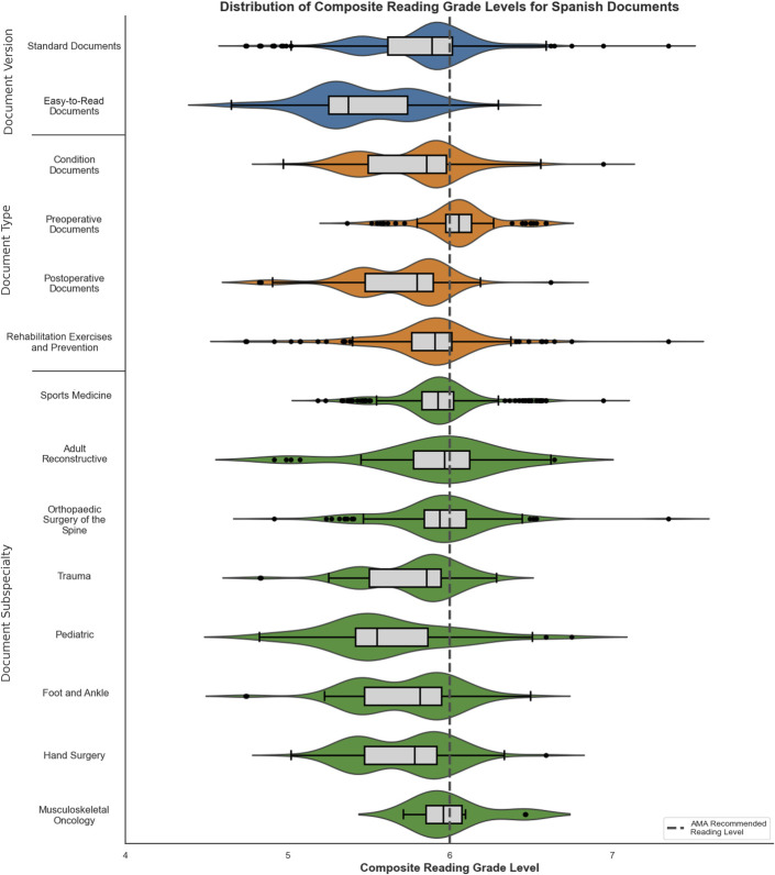 Lost in Translation: Preoperative Orthopaedic Education Materials Significantly Exceed Recommended Reading Levels.