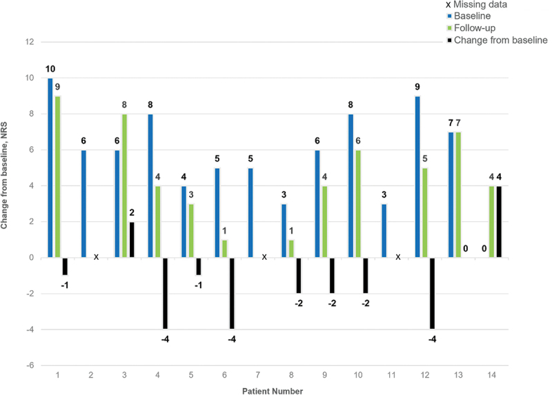 Real-world experience of patients newly initiated on pexidartinib for tenosynovial giant cell tumor.