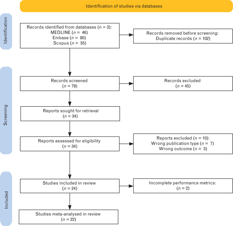 Context-specific clinical applicability of the end-expiratory occlusion test to predict fluid responsiveness in mechanically ventilated patients: A systematic review and meta-analysis.