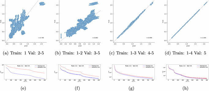 A computational framework for inferring species dynamics and interactions with applications in microbiota ecology.