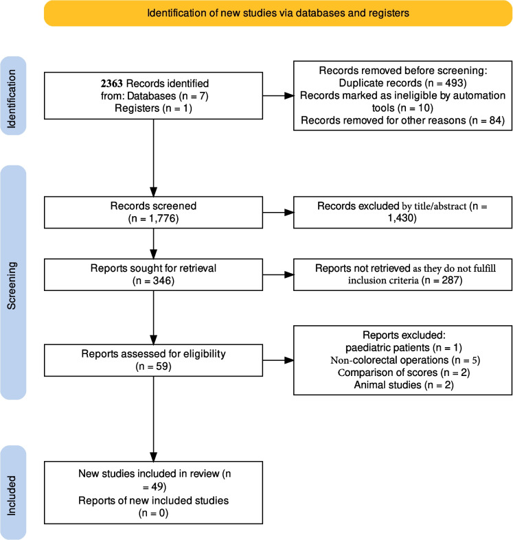 A systematic review on biomarkers implemented to measure surgical stress response in patients undergoing colorectal surgery.