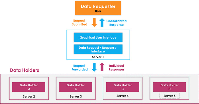 Might We Come Together on a Paradigm Shift to Manage ICSRs with a Decentralized Data Model?
