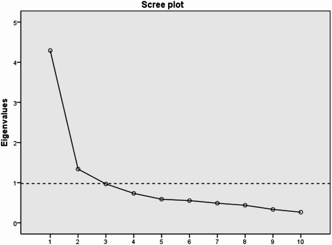 Exploration of dietary patterns in southern China: application-based comparison of factor analysis and latent class analysis.