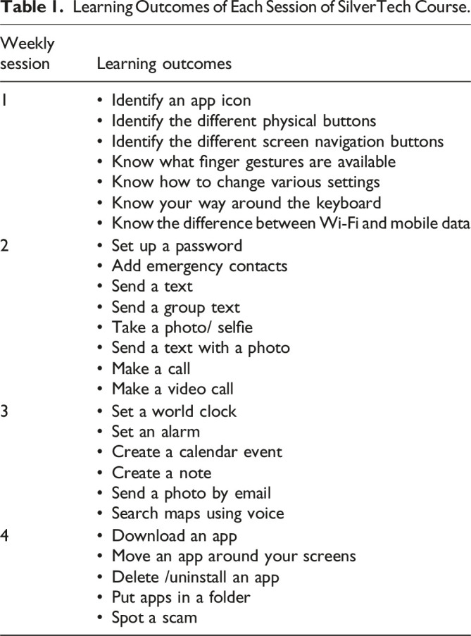 An Evaluation of the New Zealand <i>SilverTech</i> Smartphone Course for Older Adults.