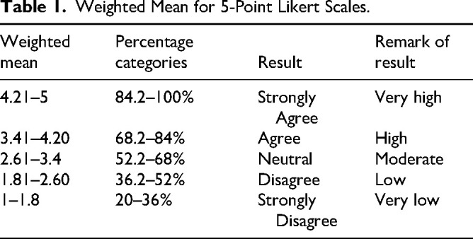 Exploring the Informal Learning Resources Used by Dental Students: A Mixed Method.
