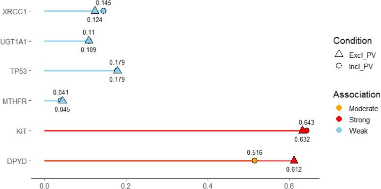 Molecular landscape of non-driver genes in myeloproliferative neoplasms through 333 cancer genes panel: Insights to reveal in Pakistan.