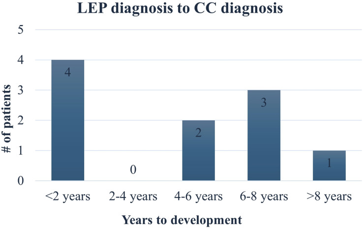 Association of truncal involvement in lupus erythematosus panniculitis patients with calcinosis cutis: A retrospective cohort study.