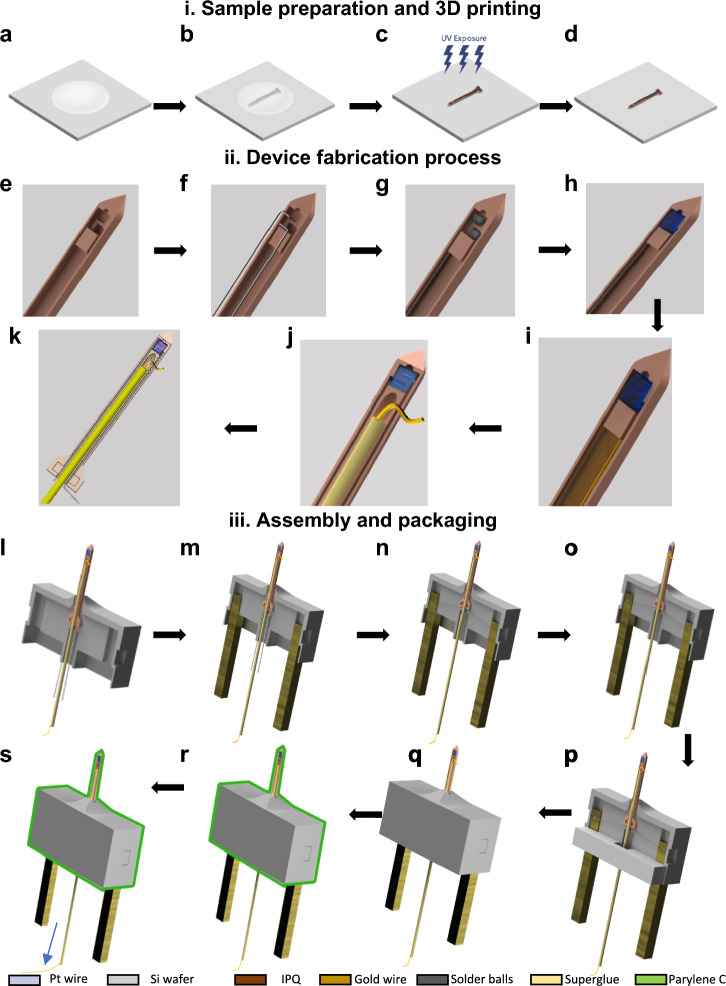 3D-printed optogenetic neural probe integrated with microfluidic tube for opsin/drug delivery.