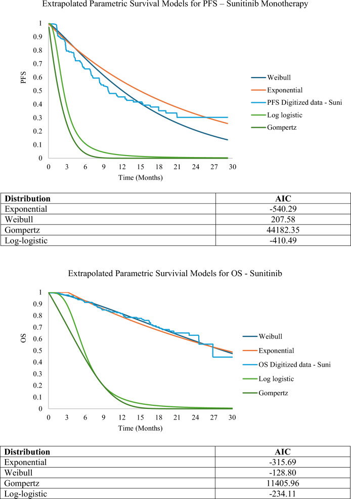 Cost-Effectiveness Analysis of Toripalimab Plus Axitinib for Patients with Advanced Renal Cell Carcinoma in the United States.