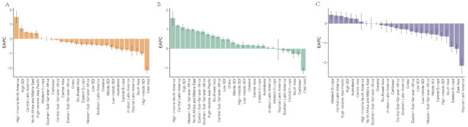 The global burden of depression attributable to childhood sexual abuse, intimate partner violence, and bullying victimization from 1990 to 2021: an analysis based on the global burden of disease study.