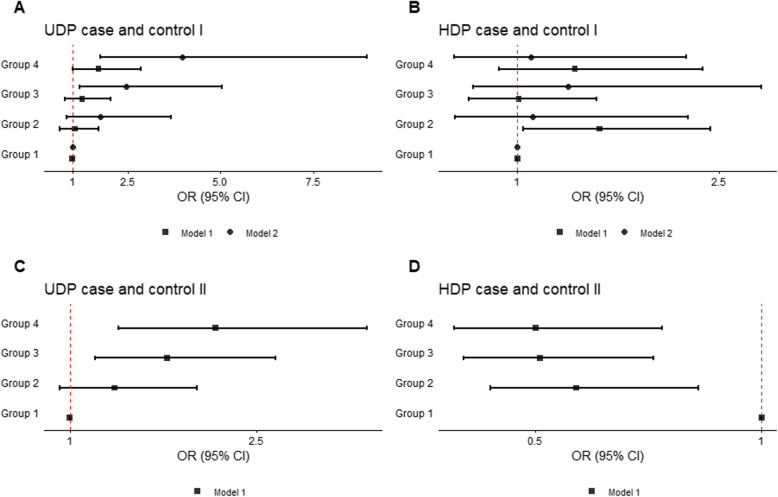 Correction: Exploring the link between dietary patterns and gastric adenocarcinoma in Brazil: a mediation analysis.