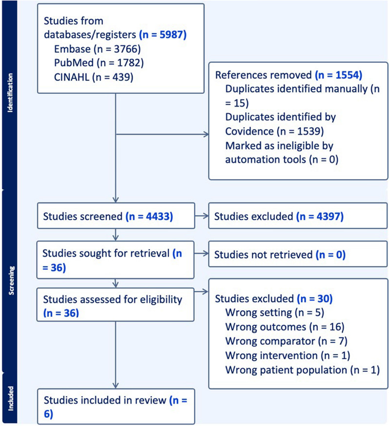 Artificial intelligence-driven decision support for patients with acute respiratory failure: a scoping review.