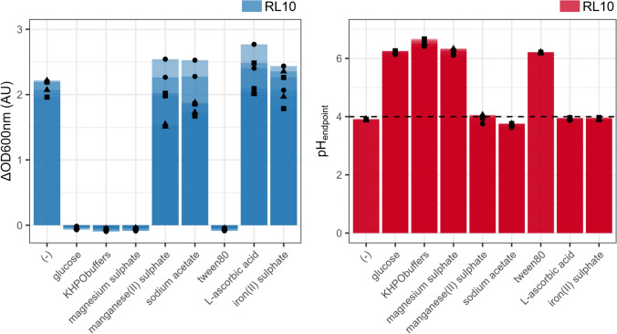 Insights into host dependency from a chemically defined medium for the human vaginal bacterium Lactobacillus crispatus