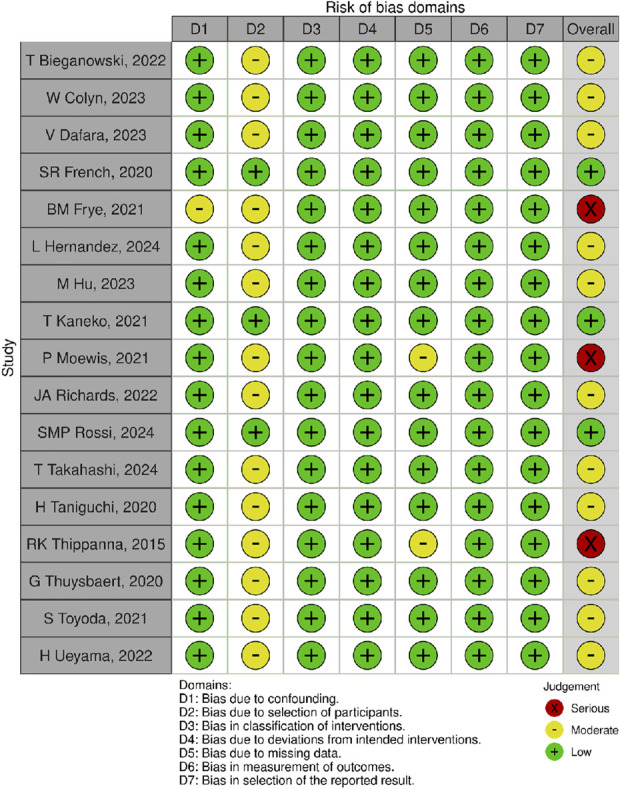 Cruciate-Retaining Implants Do Not Provide a More Natural Joint Feeling Than Cruciate-Substituting Implants in Total Knee Arthroplasty: A Systematic Review and Meta-Analysis.