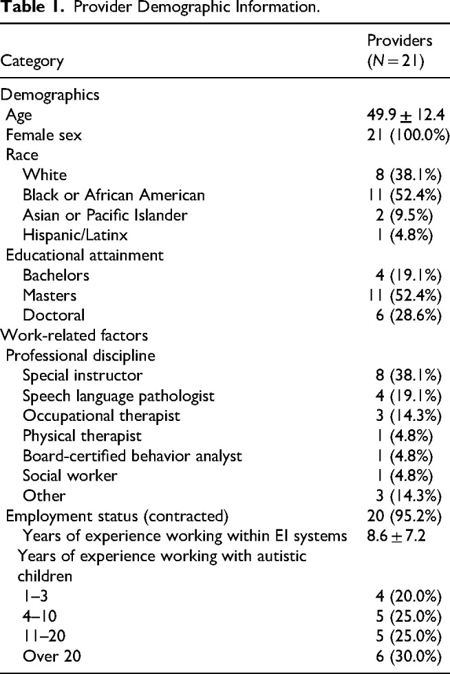 Evaluating Intervention Fidelity and Adaptation Within Context: A Mixed-Methods Study of Implementation Practice Within Public Early Intervention Systems.