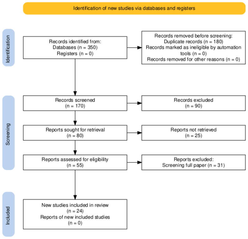 Spirulina supplementation effects on small ruminants performance and product attributes: a meta-analysis.
