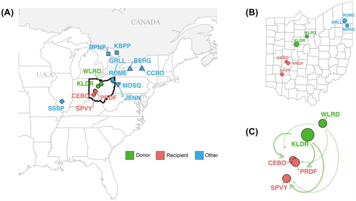 Genomic Evaluation of Assisted Gene Flow Options in an Endangered Rattlesnake.