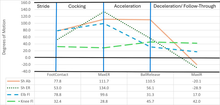 Kinematic Sequencing of the Football Pass Using Inertial Motion Analysis.
