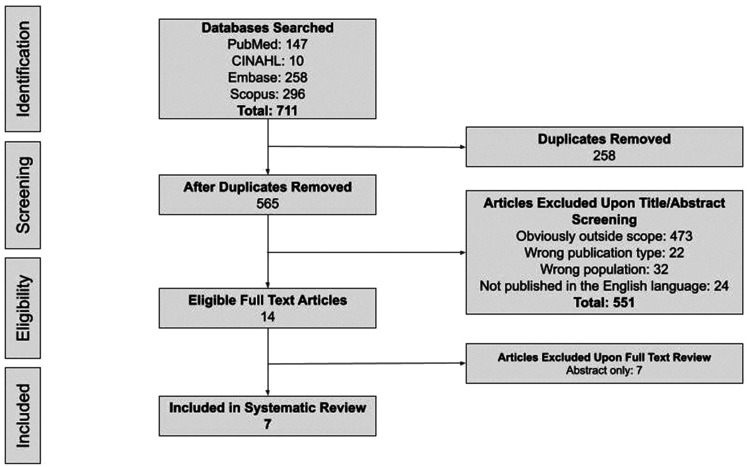 Carotid artery stenting with intravascular lithotripsy for calcific carotid stenosis: A systematic literature review.