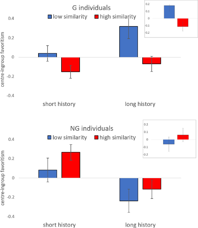 Conflicting identities and cooperation between groups: experimental evidence from a mentoring programme.