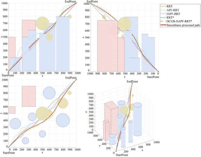 Hybrid path planning algorithm for underactuated AUV based on RRT star and APF.