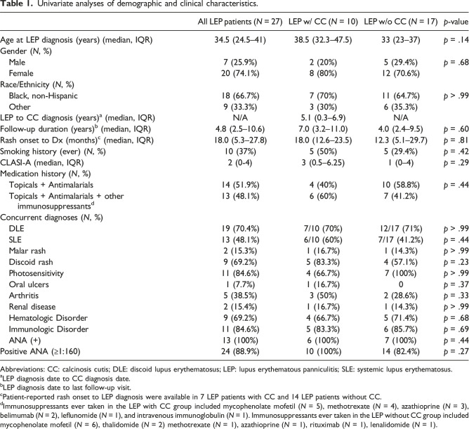 Association of truncal involvement in lupus erythematosus panniculitis patients with calcinosis cutis: A retrospective cohort study.