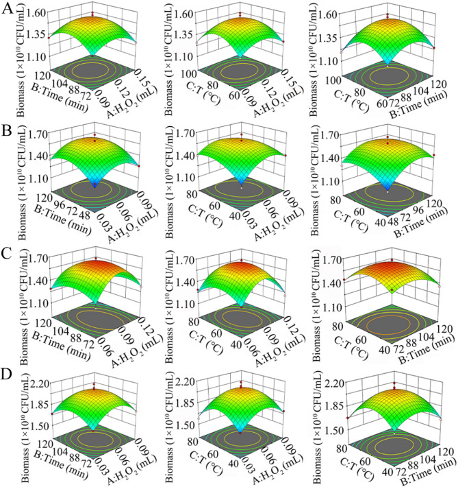 A novel strategy for synthetic microbial community conversion of liquid pig manure into microbial fertilizer.