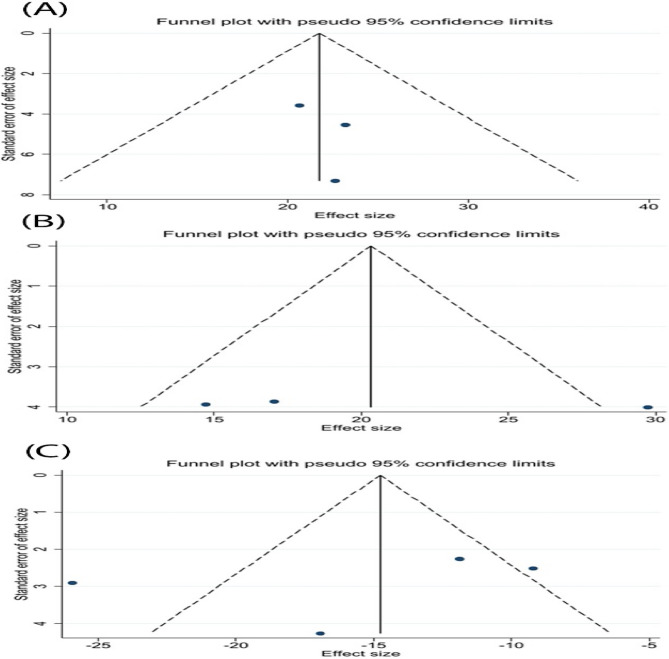 Neuroprotection through adiponectin receptor agonist: an updated meta-analysis of preclinical Alzheimer's disease studies.