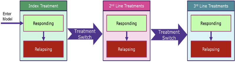 Cost-Consequences of Cladribine Tablets for the Treatment of Highly Active Relapsing-Remitting Multiple Sclerosis in Italy.