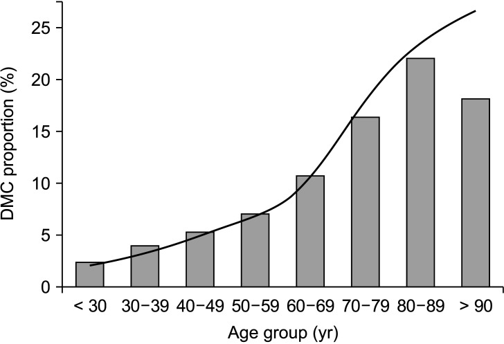 Trends in Dual Mobility Cup Use and Outcomes in Primary and Revision Hip Arthroplasty: A Nationwide Database Study.