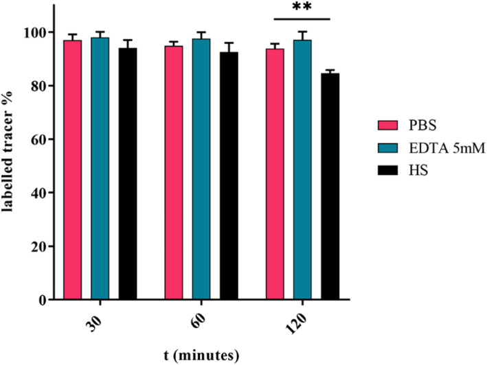 Preclinical evaluation of [<sup>68</sup>Ga]Ga-AAZTA-FAPI-46: a novel PET tracer for targeting fibroblast activation protein (FAP).