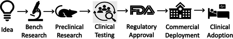 Challenges Facing Developers of Diagnostic Tests for Sepsis: A Report From Sepsis Alliance and the Infection Management and Sepsis Collaborative Community.