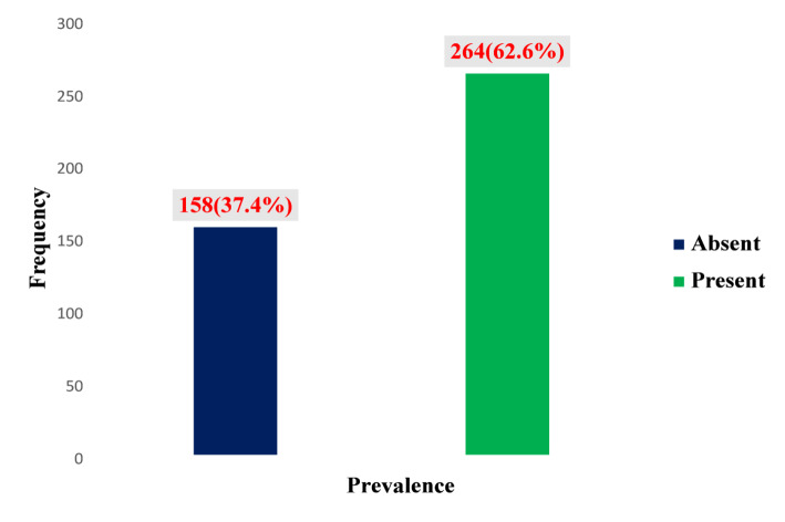 Prevalence and associated factors of problematic internet use among in-school adolescents in Calabar municipality, Nigeria.