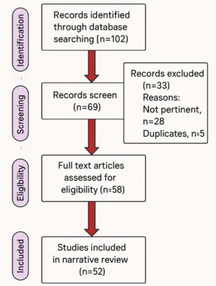A review on fungal surgical site infections: epidemiology, risk factors, main fungal agents, and prevention.
