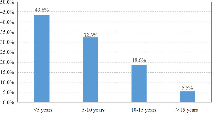 The risk of heart-specific death in breast cancer patients.