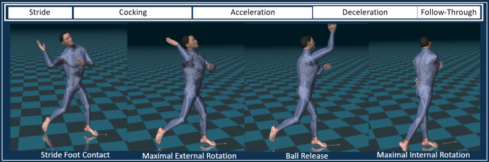 Kinematic Sequencing of the Football Pass Using Inertial Motion Analysis.