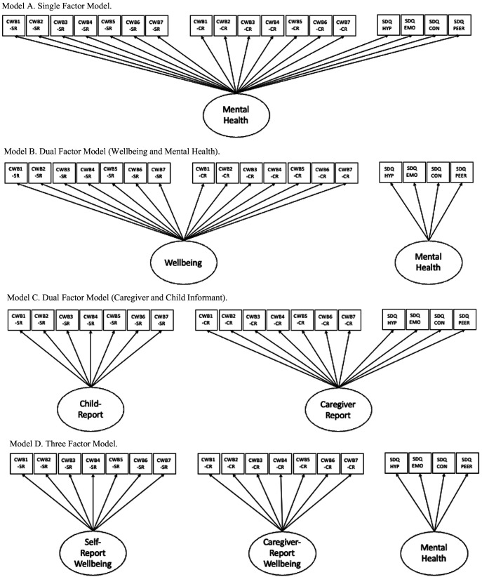 Changes in children's well-being and mental health across the early school years: Links with academic and social competence.