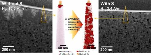 Enhanced soft magnetic properties of Fe-based nanocrystalline alloy by suppressing surface crystallization through sulfur addition