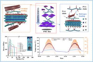 Nacre-mimetic PVA/MXene/CNTs films via covalent crosslinking: Synergistic mechanics, photothermal conversion, and radiative cooling for sustainable energy applications
